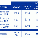 modem-zte-movistar-television-digital